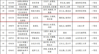 yl6809永利官网学子在第八届全国大学生...